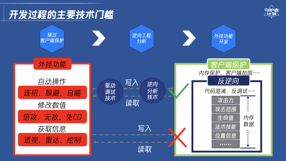 三角洲辅助